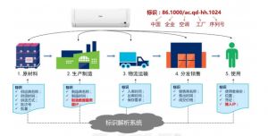 標(biāo)識解析技術(shù) 工業(yè)互聯(lián)網(wǎng)發(fā)展的數(shù)字基石與網(wǎng)絡(luò)開發(fā)新引擎