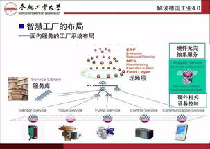 智能制造與互聯(lián)網(wǎng)制造 網(wǎng)絡(luò)技術(shù)驅(qū)動的未來工廠