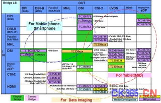 大聯(lián)大詮鼎集團(tuán)攜手TOSHIBA，共推移動上網(wǎng)完整解決方案，引領(lǐng)網(wǎng)絡(luò)技術(shù)開發(fā)新浪潮