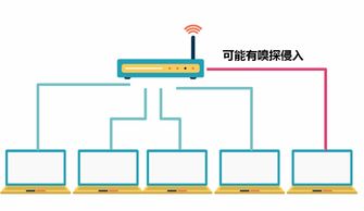 守護(hù)我們的網(wǎng)絡(luò)安全 網(wǎng)絡(luò)技術(shù)開(kāi)發(fā)者的必備技能指南