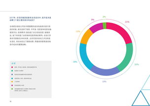 移動醫(yī)療 重塑現(xiàn)代醫(yī)療服務(wù)與健康管理