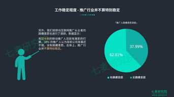 2018年移動互聯網推廣從業者現狀 七麥數據（原ASO100）行業洞察