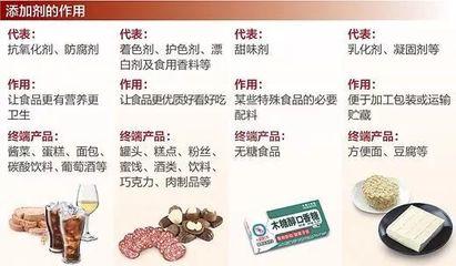 關(guān)于食品添加劑，我們誤解的太多了！